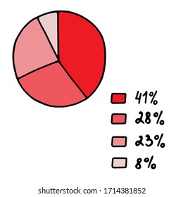 Hand-drawn vector abstract pie chart divided into segments with percent. Doodle color illustration on a white background. Schedule business, infographics, step presentations.
