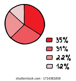 Hand-drawn vector abstract pie chart divided into segments with percent. Doodle color illustration on a white background. Schedule business, infographics, step presentations.