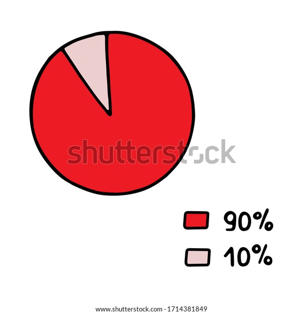 Hand-drawn vector\
abstract pie chart divided into segments with percent. Doodle color\
illustration on a white background. Schedule business,\
infographics, step\
presentations.