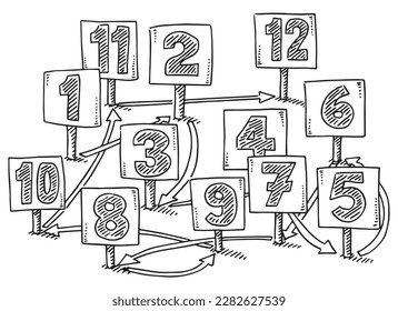 Hand-drawn vector drawing of a Group of Numbered Signs, Steps Concept. Black-and-White sketch on a transparent background (.eps-file). Included files are EPS (v10) and Hi-Res JPG.