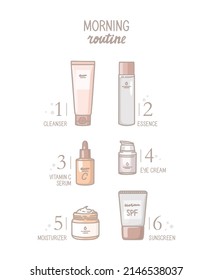 Handgezeichnete Vektorgrafik. Line Art, Icon Design. Infografiken, Hautpflegeprogramm, Alltag. Kosmetische Verpackung, Pflegeprodukte. Cleanser, Essenz, Serum mit Vitamin C, Augencreme, Sonnencreme.