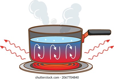 Lidar com pote com água fervente na ilustração de fogão de indução