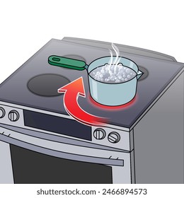 Handling hot cookware: safely rotating a pot on the stove - concept of kitchen safety and burn prevention