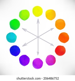 Handmade color wheel. Isolated watercolor spectrum. Vector illustration. 