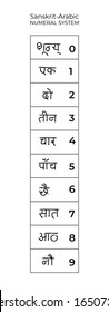 Handmade ink brush numbers 1,2,3,4,5,6,7,8,9,0. Vector calligraphy sanskrit and arabic numeral system and sign. Calligraphic indian illustration