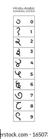Handmade ink brush numbers 1,2,3,4,5,6,7,8,9,0. Vector calligraphy hindu and arabic numeral system and sign. Calligraphic indian illustration