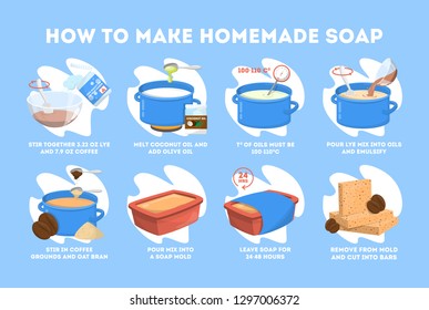 Handmade soap instruction for bath and beauty. Natural aroma product for hygiene. Herbal cosmetics. Flat vector illustration