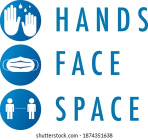Hands Face Space Coronavirus Health Icons and Text