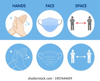 Hands, Face, Space warning sign icons for Covid-19 Coronavirus, Vector illustration, Wash hands icon, Face mask icon,Social distance icon.eps