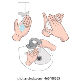 Hands Sanitation Procedure