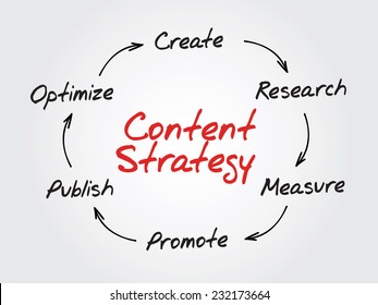 Handwriting of Content Strategy concept, SEO, diagram process charts