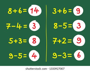 handwriting mathematical operations on green background