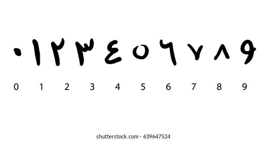 Handwritten arabic numerals/numbers.