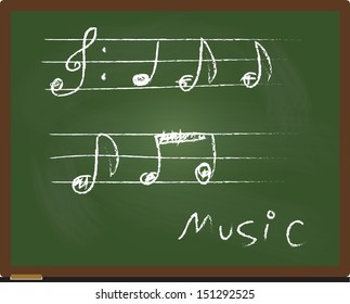 handwritten musical notes on the school blackboard,vector