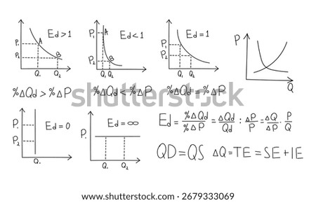 Handwritten Price elasticity of demand graph and formulas for calculating price elasticity set. Shift in demand and supply curve. 
