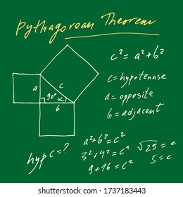 Handwritten trigonometric vector set, hand drawn text of Pythagorean Theorem solution isolated on green chalkboard background, mathematical, scientific, geometrical, education formulas collection