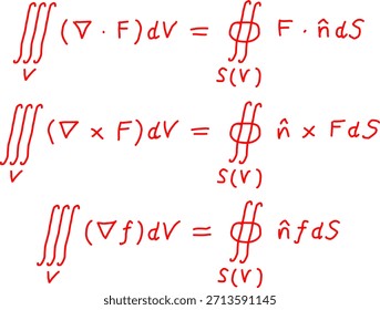 Identidades de cálculo de Vector manuscritas que muestran teoremas de divergencia, curl y gradiente que relacionan integrales de volumen con integrales de superficie.
