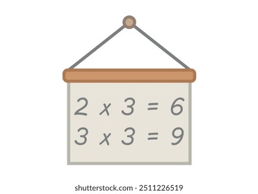 Hängende Tafel mit Mathematik-Multiplikationen