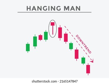 Patrón de la gráfica de candelabros del hombre colgante. Patrón de candelabros japoneses de señal comercial. Poderosa gráfica de Candlestick de color bearish para forex, stock, criptodivisa. 
