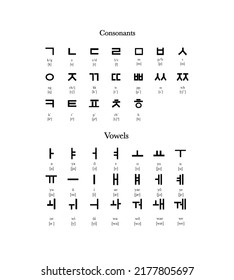 Idioma hangul, coreano con transcripción, letras alfabéticas. Consonante y vocal