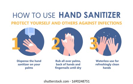 Hans sanitizer clean infographic. Hand hygiene prevention. Far from the disease by yourself. Health care concept. Hygienic disinfectant cleanser care. Antibacterial hand washing.