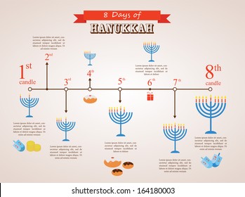 hanukkah holiday time line , 8 day infographics