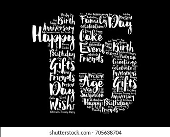 Happy 15th birthday word cloud collage concept