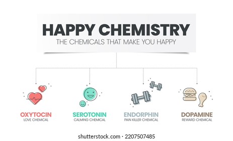 Happy Chemistry Infographic Has 4 Types Of Chemical Hormones Such As Oxytocin (Love), Serotonin (Calming), Dopamine (Reward) And Endorphin (Pain Killer). Happy Chemicals Concept. Presentatation Slide.