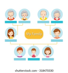 Happy Family Tree, Relationship, Togetherness, Infographic, Diagram, Lifestyle