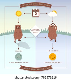 Happy Groundhog Day infographic flowchart style illustration with cute groundhogs.