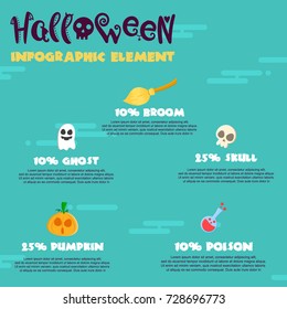 Happy Halloween Infographic Design Style