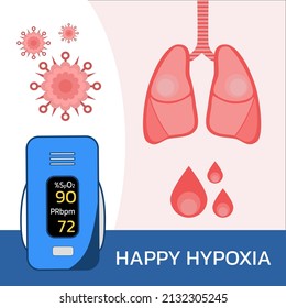 Happy Hypoxia Or Silent Hypoxemia