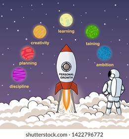 Happy inspired young astronaut in a personal growth concept standing in a space suit in front of a rocket below planets with motivational text for planning ambition and creativity. Vector Illustration