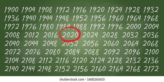 Happy Leap day or leap year slogan. Calendar page 29 February, month 2020 and 366 days. 29th Day of february, today one extra day. line pattern banner Fun vector icon sign. Chalk, shool blackboard