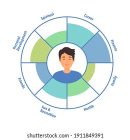 Happy man face in the center of the wheel of life. Coaching tool in colorful diagram. Life coaching. Life balance concept vector illustration on white background.