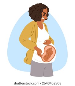 Feliz mulher grávida com bebê na barriga. Anatomia médica da gravidez. Mãe esperando o parto. Mãe sorridente sonhando com parto infantil. Embrião posar no corpo feminino. Conceito de maternidade vetorial