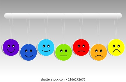 From happy to sad face expressions. Smile rainbow color. Vector graphic illustration.