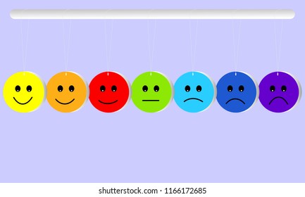 From happy to sad face expressions. Smile rainbow color. Vector graphic illustration.