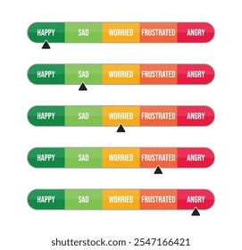 Happy Sad Worried Frustrated Angry Emotion or feelings five scale or rating scale of customer satisfaction concept. Product experience from  for review and evaluation of service or goods.