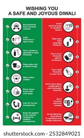 Happy SAFE Diwali! Icon set of Dos and Don'ts for a safe celebration. Includes EPS 10 format, perfect for festive safety tips and awareness.