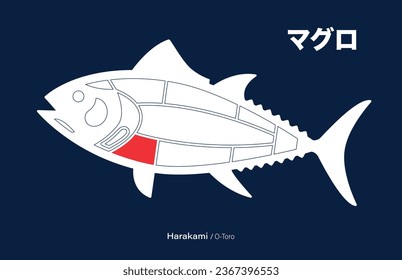 Harakami o toro, Tuna japanese Cuts diagram on blue background.