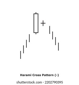 Harami Cross Pattern (-) White and Black - Square: Bearish Reversal Japanese Candlestick Pattern - Double Patterns