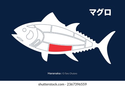 Haranakai o toro chutoro, Tuna japanese Cuts diagram on blue background.