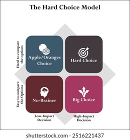 The Hard choice model. Infographic template with icons and description placeholder