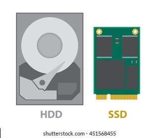 Hard disk drive hdd or ssd on a white background