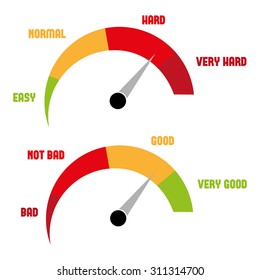 Hard, easy, good, bad, meter status