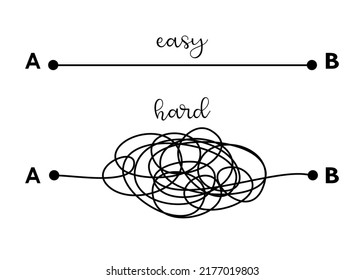 Hard and Easy way solution concept illustrated by tangled and straight lines. Complicated and simple path decision. Vector illustration design. 