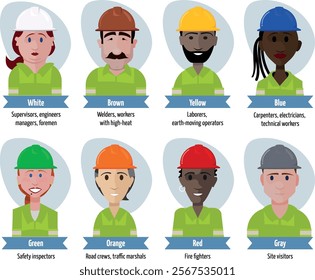 hard hat color system - Identifying Workers