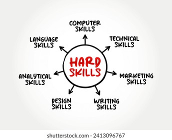 Hard Skills are the technical skills you need to complete specific tasks, mind map concept background