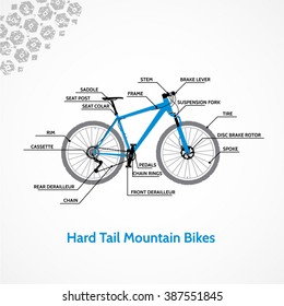 Hard Tail Mountain Bikes.